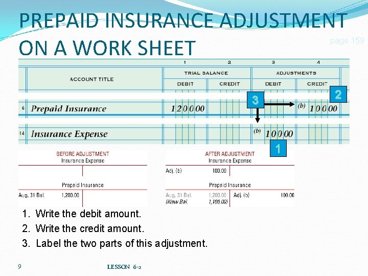 PREPAID INSURANCE ADJUSTMENT ON A WORK SHEET page 159 2 3 1 1. Write