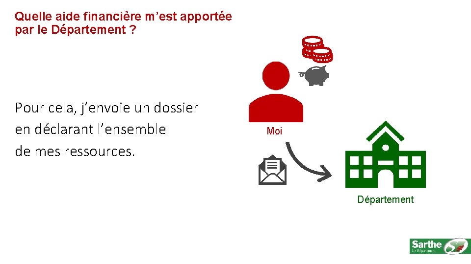 Quelle aide financière m’est apportée par le Département ? Pour cela, j’envoie un dossier