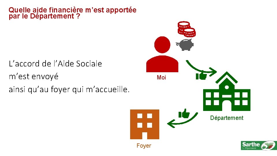 Quelle aide financière m’est apportée par le Département ? L’accord de l’Aide Sociale m’est