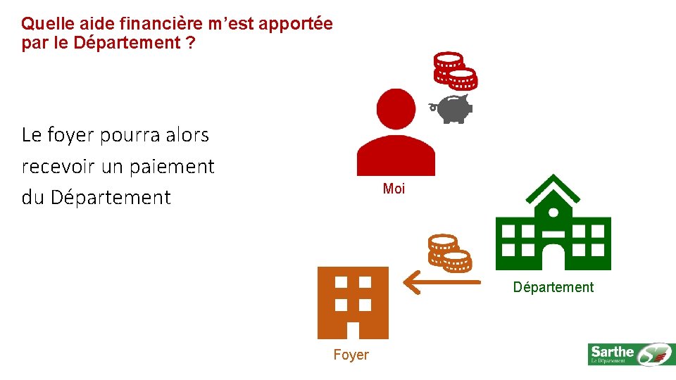 Quelle aide financière m’est apportée par le Département ? Le foyer pourra alors recevoir