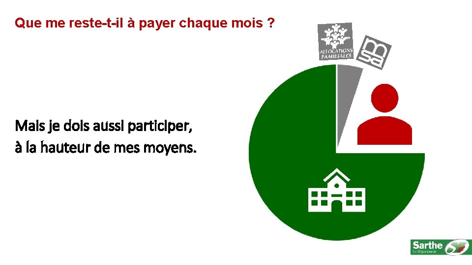 Que me reste-t-il à payer chaque mois ? Mais je dois aussi participer, à