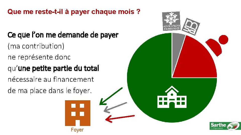 Que me reste-t-il à payer chaque mois ? Ce que l’on me demande de