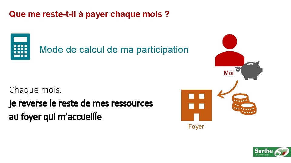 Que me reste-t-il à payer chaque mois ? Mode de calcul de ma participation