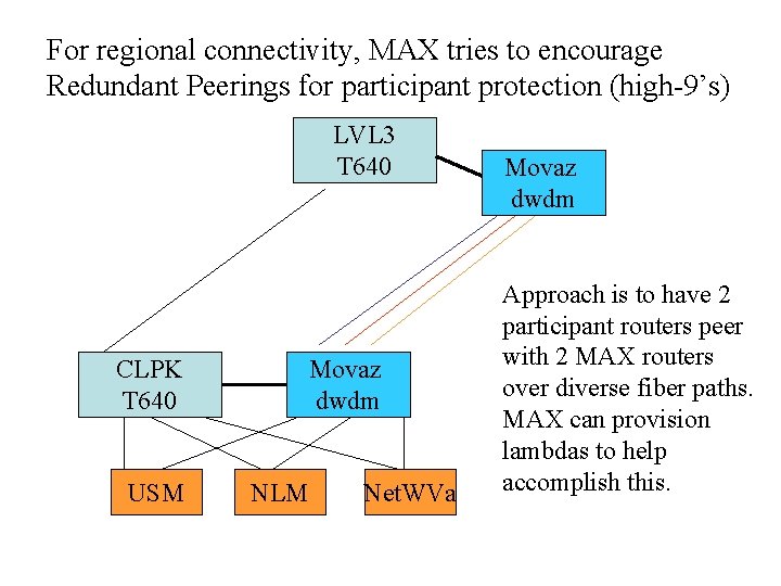 For regional connectivity, MAX tries to encourage Redundant Peerings for participant protection (high-9’s) LVL
