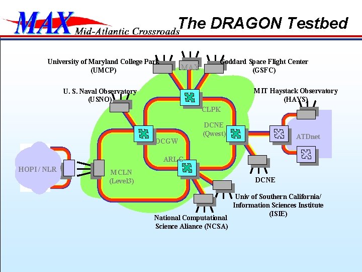 The DRAGON Testbed University of Maryland College Park (UMCP) MAX Goddard Space Flight Center