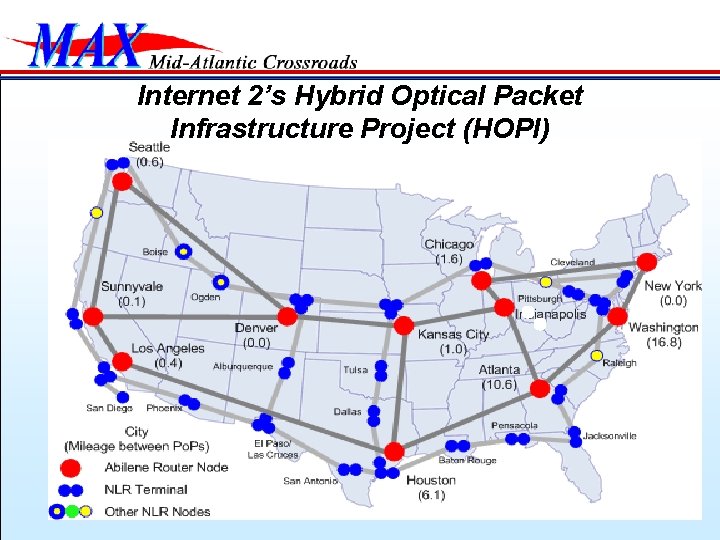 Internet 2’s Hybrid Optical Packet Infrastructure Project (HOPI) 