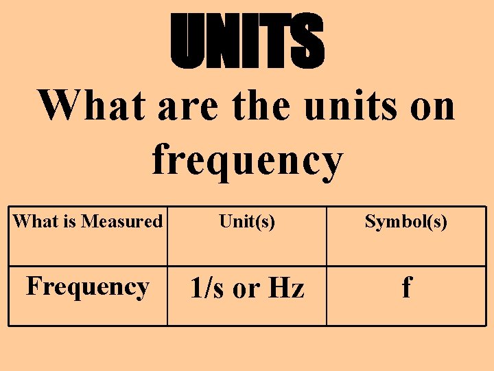 UNITS What are the units on frequency What is Measured Unit(s) Symbol(s) Frequency 1/s