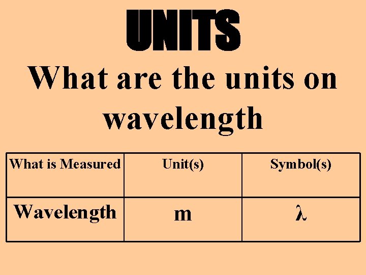 UNITS What are the units on wavelength What is Measured Unit(s) Symbol(s) Wavelength m
