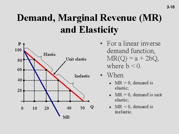 3 -16 Demand, Marginal Revenue (MR) and Elasticity P 100 Elastic 80 • For