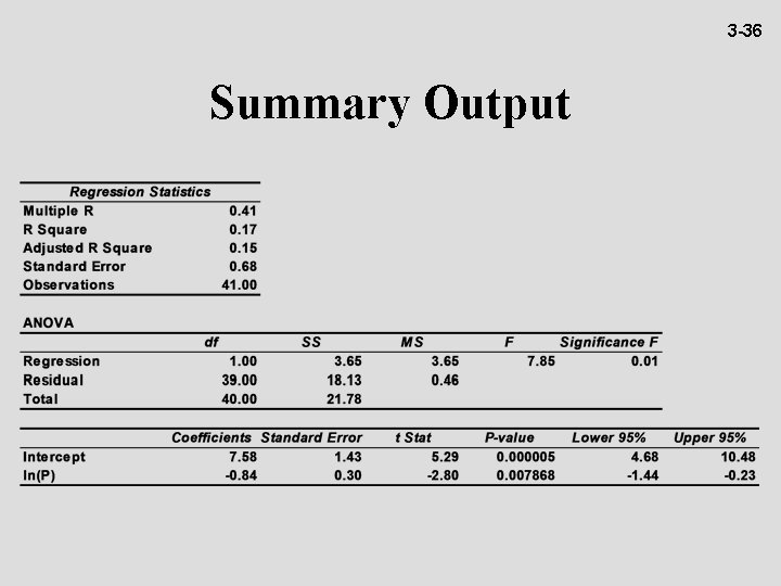 3 -36 Summary Output 