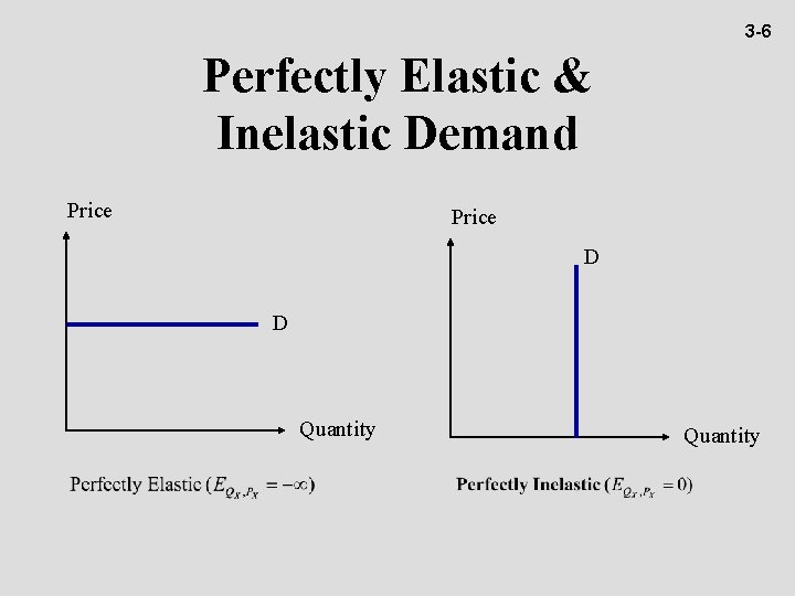 3 -6 Perfectly Elastic & Inelastic Demand Price D D Quantity 