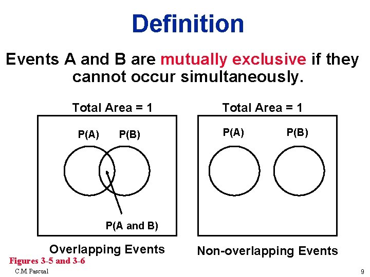 Definition Events A and B are mutually exclusive if they cannot occur simultaneously. Total