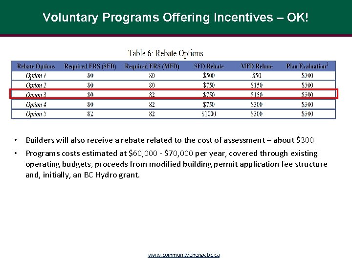 Voluntary Programs Offering Incentives – OK! • Builders will also receive a rebate related