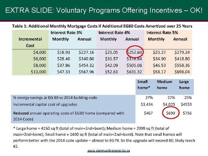 EXTRA SLIDE: Voluntary Programs Offering Incentives – OK! www. communityenergy. bc. ca 