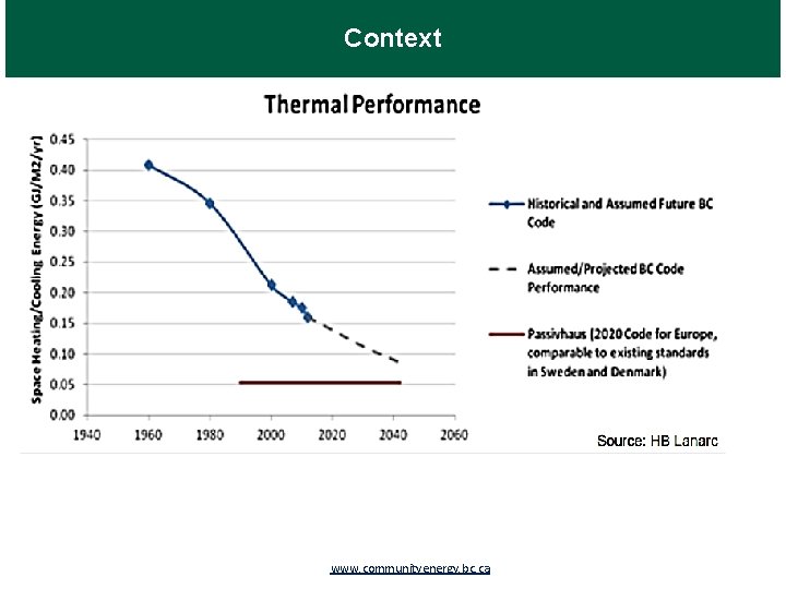 Context www. communityenergy. bc. ca 