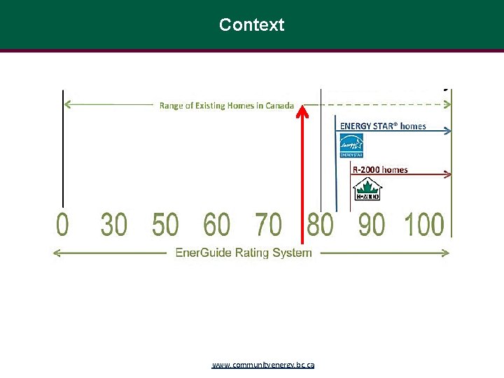 Context www. communityenergy. bc. ca 