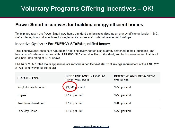 Voluntary Programs Offering Incentives – OK! www. communityenergy. bc. ca 