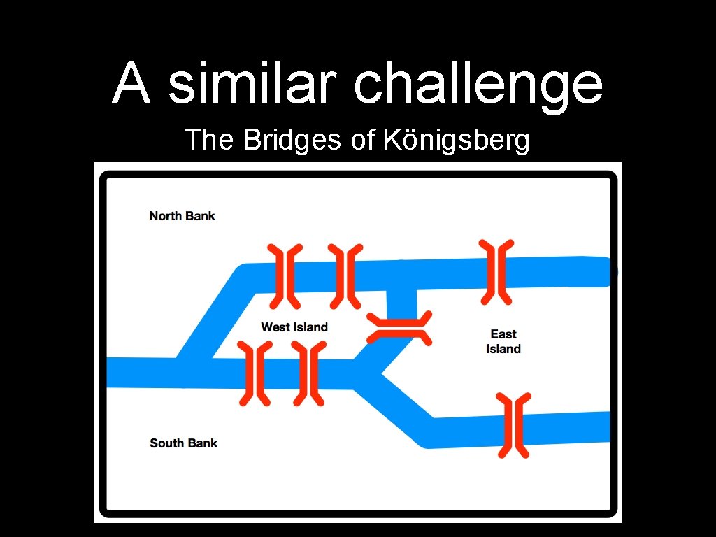 A similar challenge The Bridges of Königsberg 