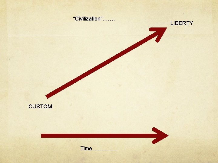 “Civilization”……. CUSTOM Time…………. . LIBERTY 
