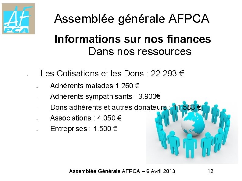 Assemblée générale AFPCA MARS 2012 Informations sur nos finances Dans nos ressources Les Cotisations