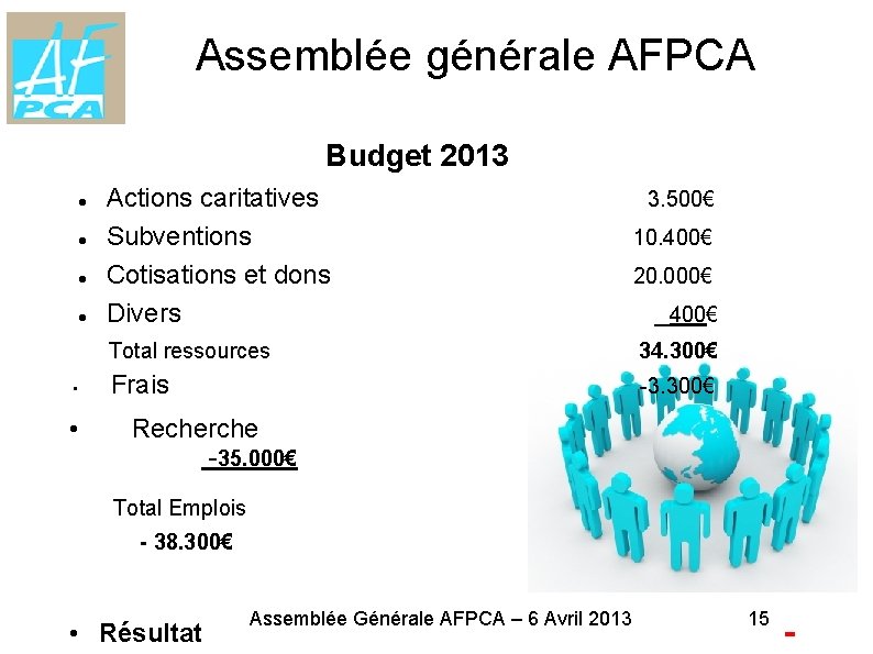 Assemblée générale AFPCA Budget 2013 • • Actions caritatives Subventions Cotisations et dons Divers