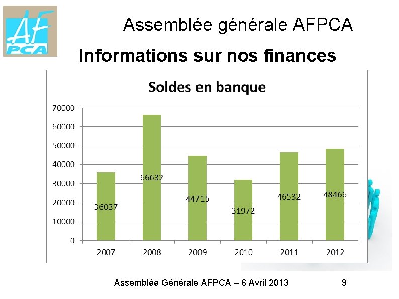 Assemblée générale AFPCA Informations sur nos finances Assemblée Générale AFPCA – 6 Avril 2013