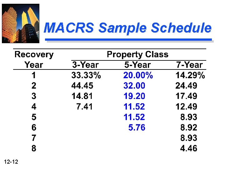 MACRS Sample Schedule 12 -12 