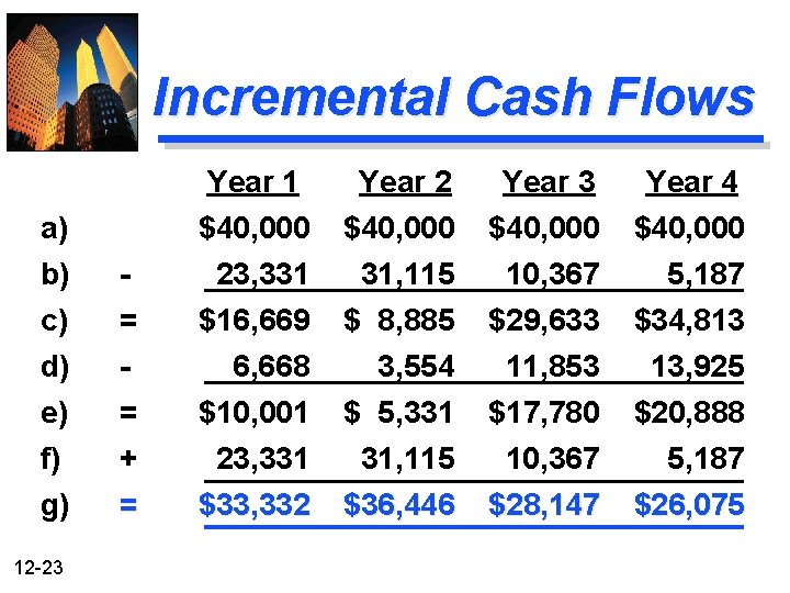 Incremental Cash Flows a) b) c) d) e) f) g) 12 -23 = =