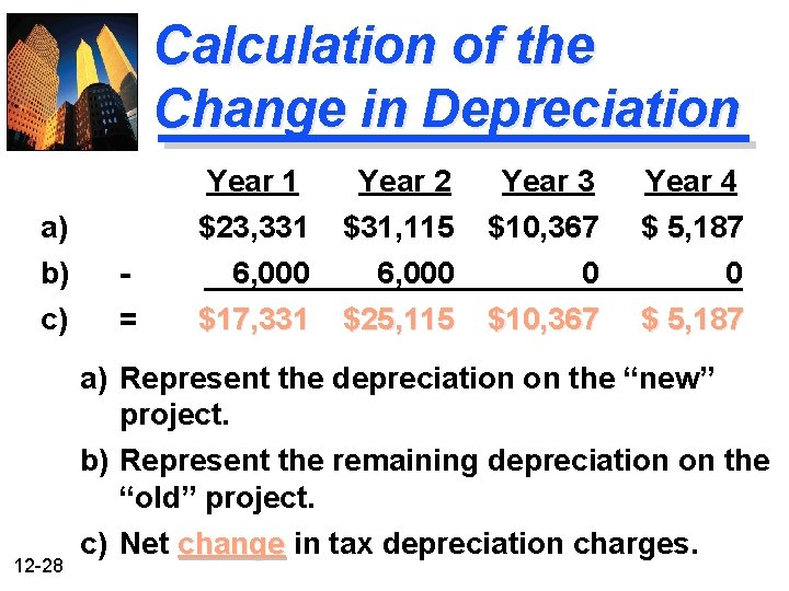 Calculation of the Change in Depreciation a) b) c) 12 -28 = Year 1