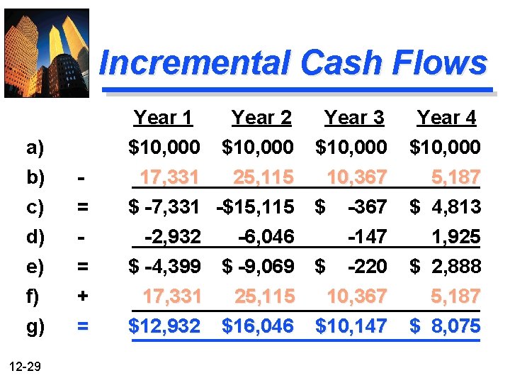 Incremental Cash Flows a) b) c) d) e) f) g) 12 -29 = =