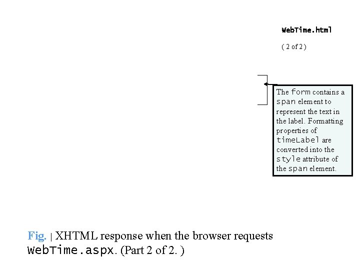 Web. Time. html ( 2 of 2 ) The form contains a span element