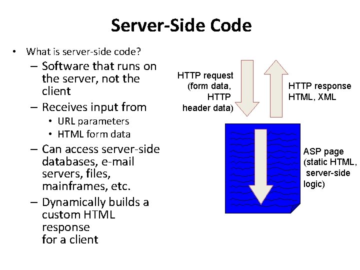 Server-Side Code • What is server side code? – Software that runs on the