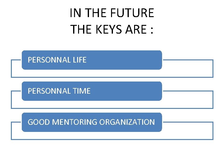 IN THE FUTURE THE KEYS ARE : PERSONNAL LIFE PERSONNAL TIME GOOD MENTORING ORGANIZATION