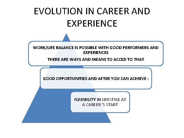 EVOLUTION IN CAREER AND EXPERIENCE WORK/LIFE BALANCE IS POSSIBLE WITH GOOD PERFORMERS AND EXPERIENCES