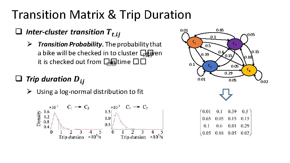 Transition Matrix & Trip Duration 0. 65 0. 01 Ø Transition Probability. The probability