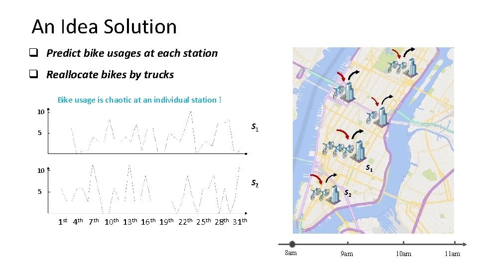 An Idea Solution q Predict bike usages at each station q Reallocate bikes by