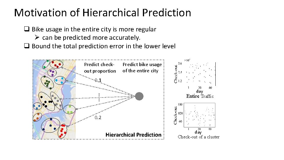 Motivation of Hierarchical Prediction q Bike usage in the entire city is more regular