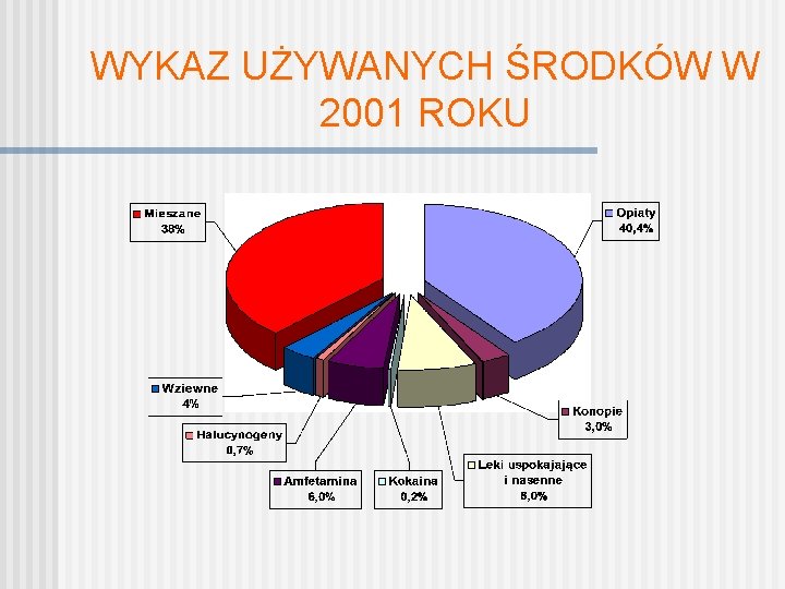 WYKAZ UŻYWANYCH ŚRODKÓW W 2001 ROKU 