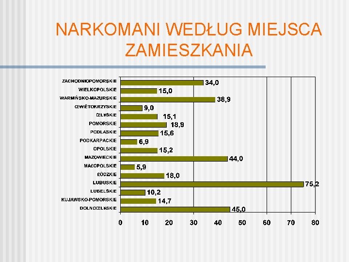 NARKOMANI WEDŁUG MIEJSCA ZAMIESZKANIA 