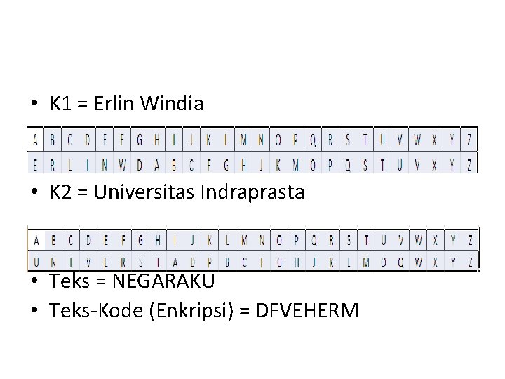  • K 1 = Erlin Windia • K 2 = Universitas Indraprasta •