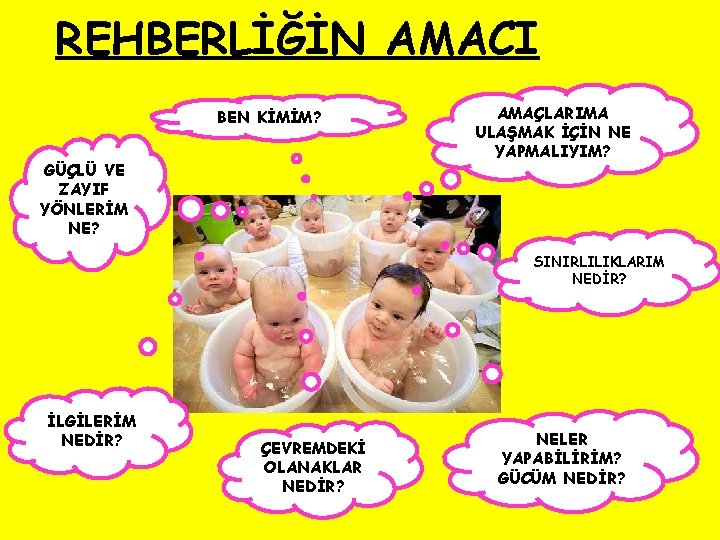 REHBERLİĞİN AMACI BEN KİMİM? GÜÇLÜ VE ZAYIF YÖNLERİM NE? AMAÇLARIMA ULAŞMAK İÇİN NE YAPMALIYIM?