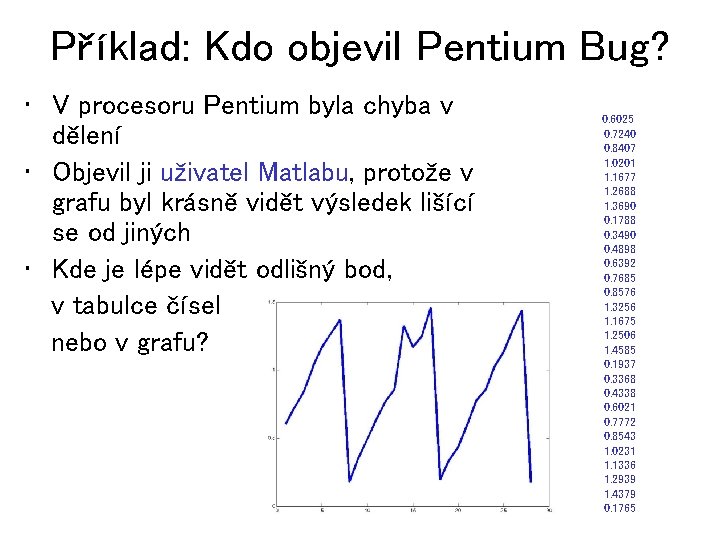 Příklad: Kdo objevil Pentium Bug? • V procesoru Pentium byla chyba v dělení •