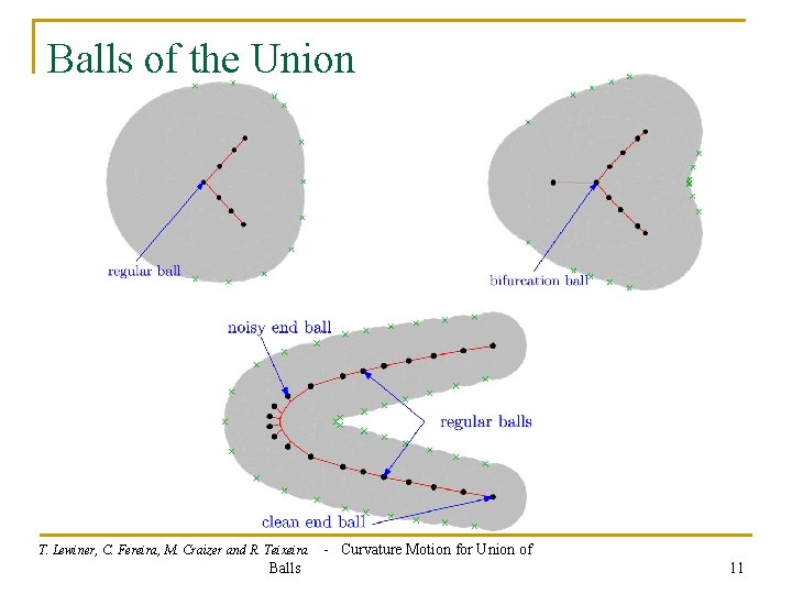 Balls of the Union T. Lewiner, C. Fereira, M. Craizer and R. Teixeira Balls