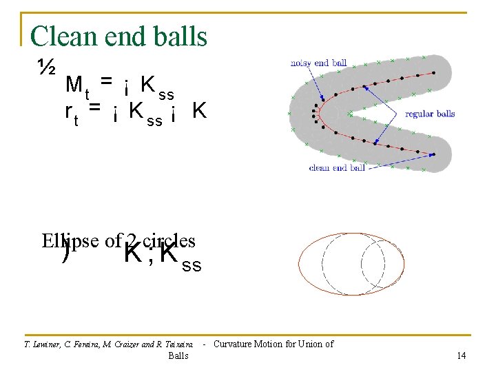 Clean end balls ½ M t = ¡ K ss r t = ¡