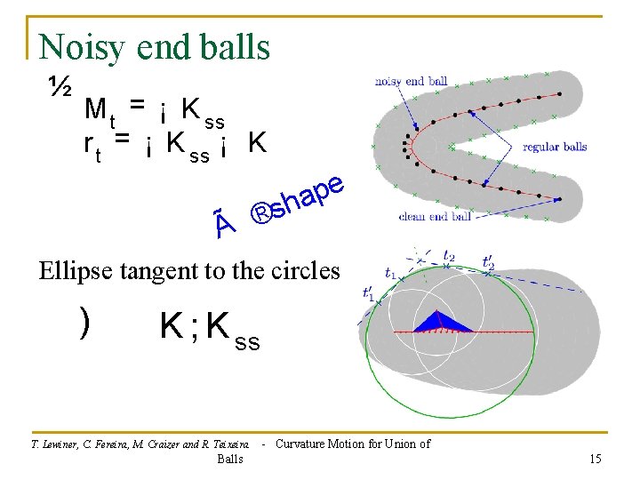 Noisy end balls ½ M t = ¡ K ss r t = ¡