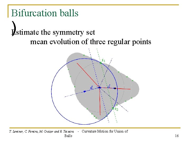 Bifurcation balls )Estimate the symmetry set mean evolution of three regular points T. Lewiner,
