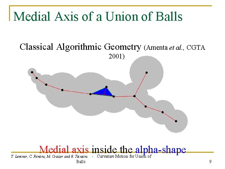 Medial Axis of a Union of Balls Classical Algorithmic Geometry (Amenta et al. ,