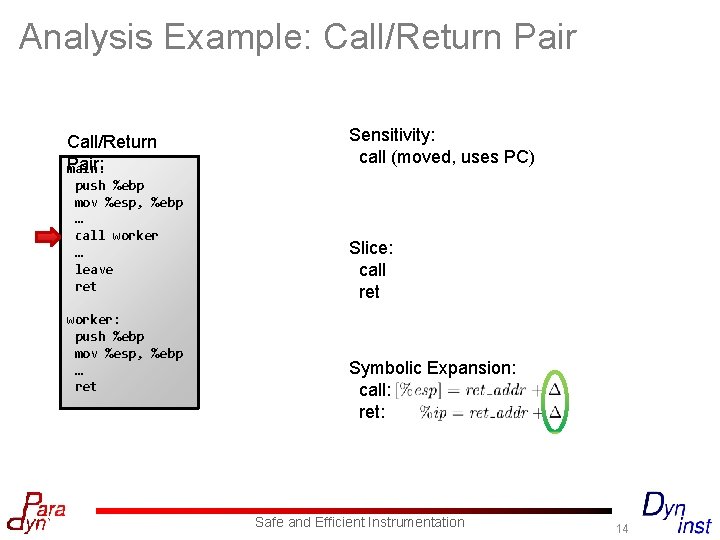 Analysis Example: Call/Return Pair: main: push %ebp mov %esp, %ebp … call worker …