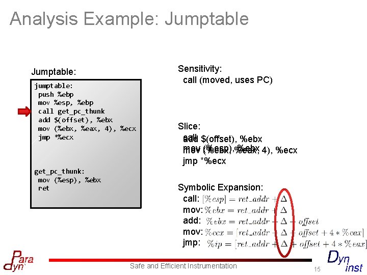Analysis Example: Jumptable: jumptable: push %ebp mov %esp, %ebp call get_pc_thunk add $(offset), %ebx