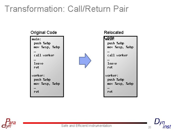 Transformation: Call/Return Pair Original Code main: push %ebp mov %esp, %ebp … call worker